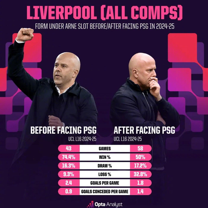 利物浦欧冠再战巴黎，斯洛特执教胜率骤降近半|1/4决赛|巴黎圣日耳曼|点球|走势|决赛_新浪体育_新浪新闻